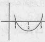 2x^(2) -px +q =0యొక్క గ్రాఫ్‌ అయిన 'q' వీలువ.