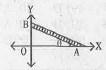 ప్రక్క పటంలో AB నిచ్చెన X- అక్షంతో పటంలో చూపినట్లు theta కోణం చూస్తుంటే నీచెన్న యొక్క వాలు m =