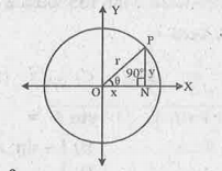 క్రింది పటం నుండి ON=x, PN =y, OP=r,/PON=theta మరియు /PNO=90^(0) అయిన cos theta=