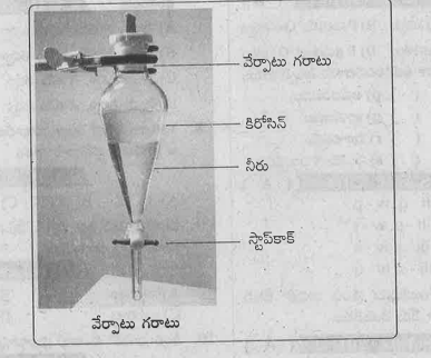 వేర్పాటు గరాటు పటము గీయుము