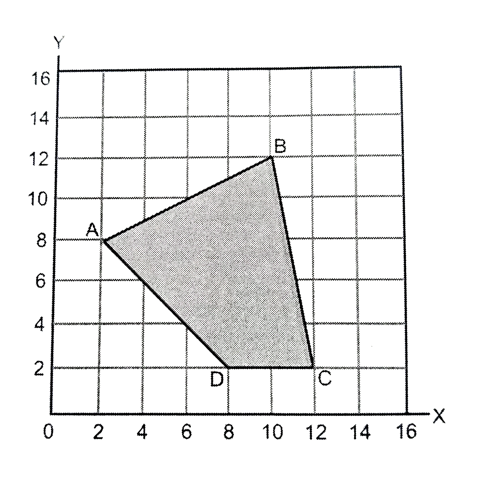 What is the area of the quadrilateral ABCD as shown in the figure above?