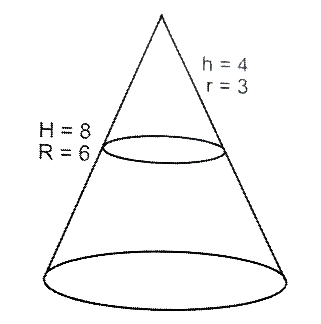 A right circular cone, with radius and height  8 and 6 respectively , is cut parallel at the middle of the height to get a smaller cone and a frustum. By what percentage, to the nearest integer, is the combined total surface area of the smaller cone less than of the frustum?