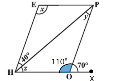 The adjacent figure HOPE is a parallelogram. Find  the angle measures x, y and z. State the properties you use to find them     .