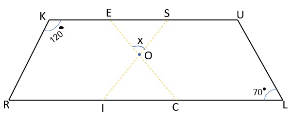 दी  गयी आकृति में RISK तथा CLUE दोनों समांतर  चतुर्भुज  हैं,  x  का मान ज्ञात कीजिए |   <center> </center>