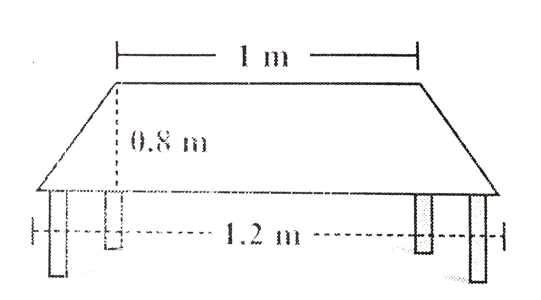 एक मेज के ऊपरी  पृष्ठ ( सतह ) का आकार समलंब  जैसा है | यदि इसकी  समांतर  भुजाएँ 1 m और 1.2 m है तथा इन समांतर भुजाओ के बीच की दुरी 0.8 m है, तो इसका क्षेत्रफल ज्ञात कीजिए |