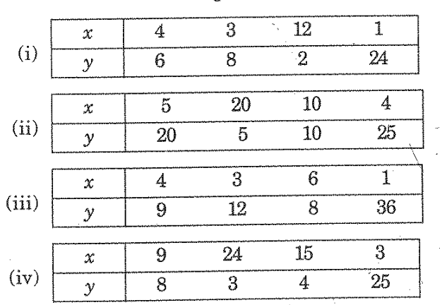 In which of the following tables x\ a n d\ y
vary inversely: