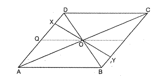 Diagonals of parallelogram A B C D
intersect at O
as shown in Figure. XY contains O ,\ a n d\ X ,\ Y
are points on opposite sides of the parallelogram.
  Give reasons for each of the following:
O B=O D
 (ii) /O B Y=/O D X

/B O Y=\ /D O X

  (iv)  B O Y~= D O X

Now, state if X Y
is
  bisected at Odot