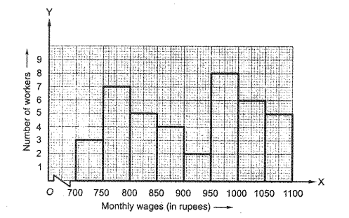 The following histogram shows the monthly wages
  (in Rs.) of workers in a factory:                 
  (Figure)
In which wage-group the largest number of workers are being kept? What is their number?
What wages are the least number of workers
  getting? What is the number of such workers?
What is the total number of workers?
What is the factory size?