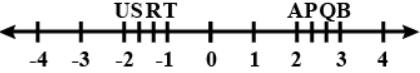 The points P, Q, R, S, T, U, A and B on the number line are such that,  TR = RS = SU and AP = PQ = QB. Name the rational numbers represented by P, Q,  R and S.