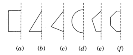 In the following figures, the mirror line (i.e., the line of symmetry)  is given as a dotted line. Complete each figure performing reflection in the  dotted (mirror) line. (You might perhaps place a mirror along the dotted line  and look into the mirror for the image). Are you able to recall the name of  the figure you complete?
