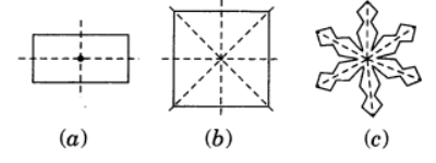 The following figures have more than one line of symmetry. Such  figures are said to have multiple lines of symmetry.    Identify multiple lines of symmetry, if any, in each of the following  figures: