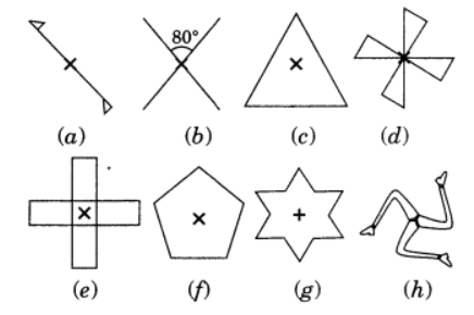 Give the order of rotational symmetry for each  figure: