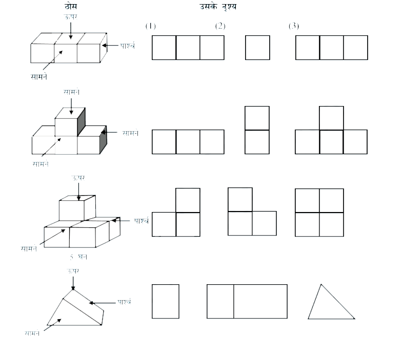 प्रत्येक ठोस के लिए तीन दृष्य 1,2,3 दिए हैं। प्रत्येक ठोस के लिए संगत ऊपर के सामने के और पार्श्व दृश्यों की पहचान कीजिए।