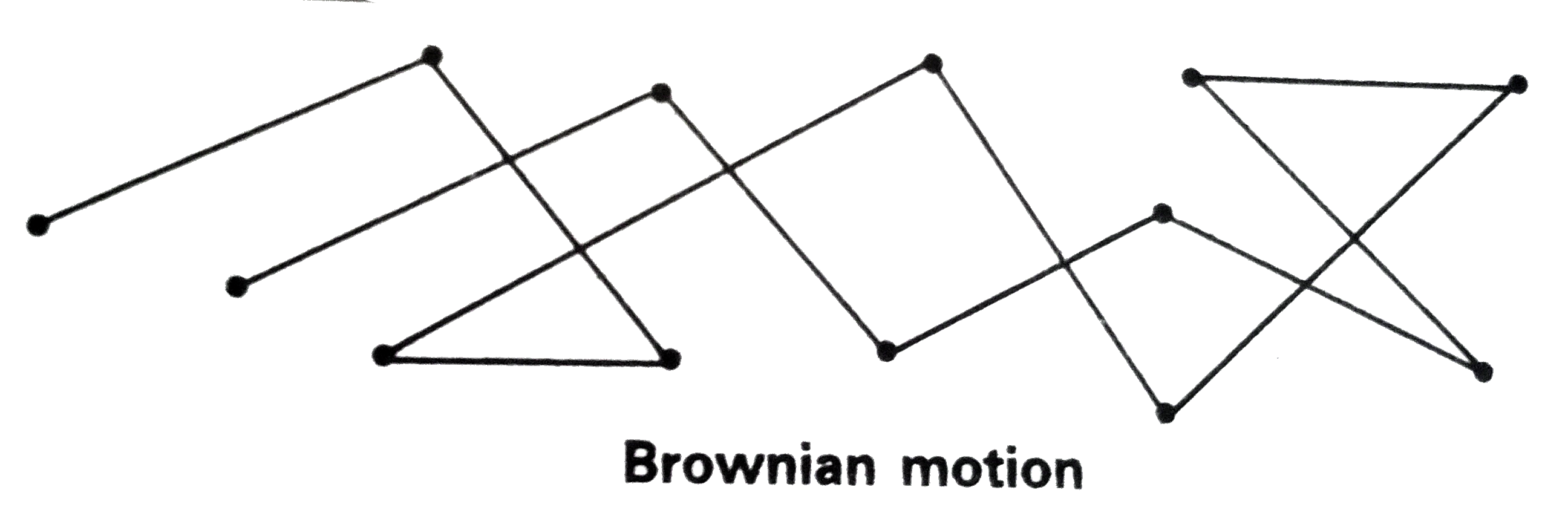 what-is-brownian-movement