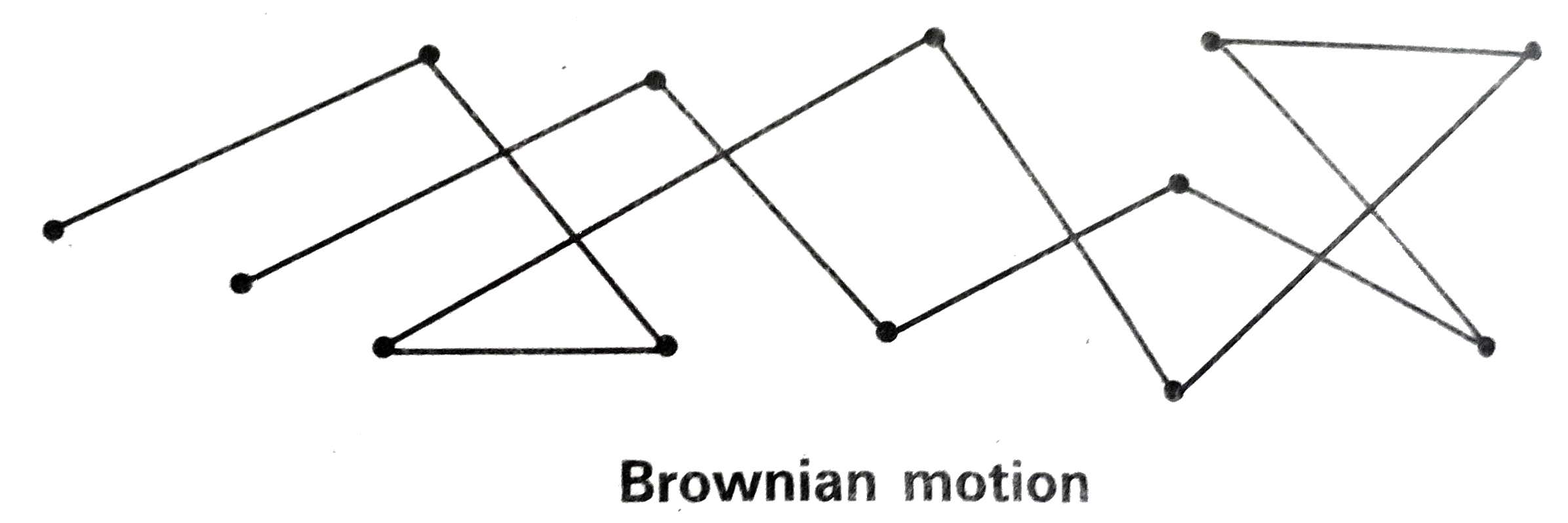 Helmholtz Electric Double Layer & Zeta Potential