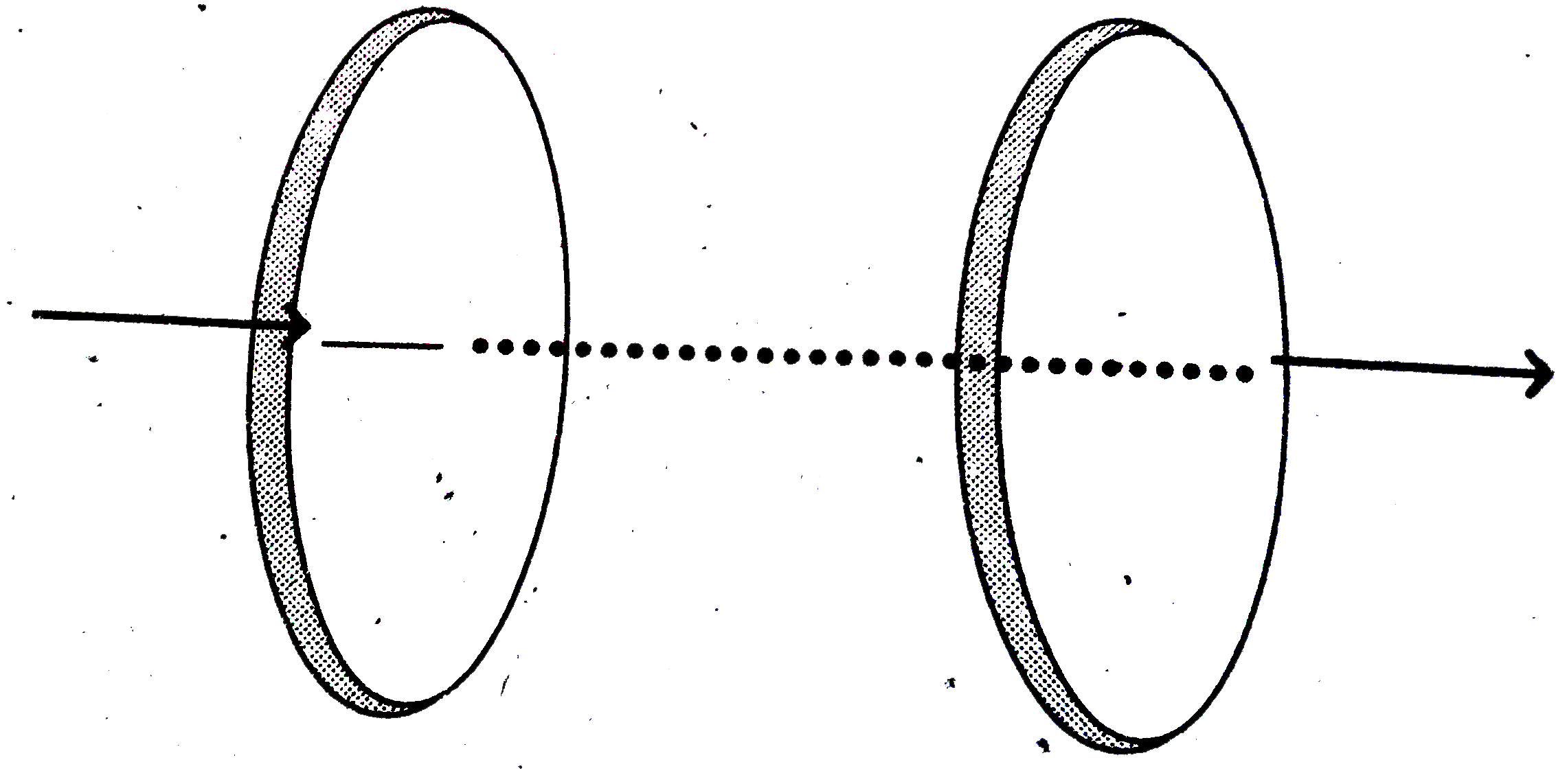 The figure shows a capacitor made of two circular plates each of radius 12 cm, and separated by 5.0 cm . The capacitor is beging charged by an external source (not shown in the figure. ) The charing is constant and equal to 0.15 A        Calculate the capacitance and the rate of charge of potential difference between the plates.