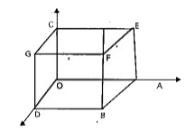 Find the angle between  the diagonals of a cube .
