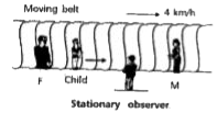 On a long horizontally moving belt (Fig. 3.26), a child runs to and for with a speed 9 km h^(-1) (with respect to the belt) between his father and mother located 50 m apart on the moving belt. The belt moves with a speed of 4 km h^(-1). For an observer on a stationary platform outside, what is the   a) speed of the child running in the direction of motion of the belt ?   b) speed of the child running opposite to the direction of motion of the belt ?   c) time taken by the child in (a) and (b) ?   Which of the answer alter if motion is viewed by one of the parents ?
