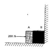 Two bodies A and B  of masses 5 kg and 10 kg in contact with each other rest on a table  against a rigid wall (Fig) .  The coefficient of friction between  the bodies and the table is 0.15 . A force of 200 N  is applied horizontally to A . What are (a) the reaction of the partition (b) the action -reaction forces between  A and B ? What happens when the wall is removed ? Does the answer to (b) change , when the bodies are in motion ? Ignore the difference are in motion ? Ignore the difference between mu(s) and mu(k)