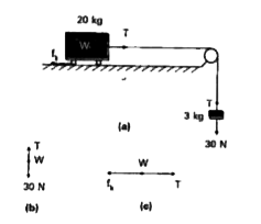 What is the acceleration of the block and trolley system show in the Fig. if the corfficient  of kinetic friction between the trolley and the surface is 0.04 what is the tension in the string Take  g 10 ms^(-2) . Neglect the mass  of the string .