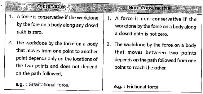 telugu-distinguish-between-conservation-and-non-conservative-forces