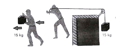 In fig. (i) the man walks 2 m carrying a mass of 15 kg on his hands. In Fig. (ii) , he walks the same distance pulling the rope behind him. The rope goes over a pulley, and a mass of 15 kg hangs as its other end. In which case is the work done greater ?