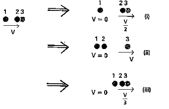 Two identical ball bearings  in contact  with each  other and resting on a frictionless table are hit head-on by another ball bearing of the same mass moving  initially with a speed V . If the collision is elastic, which of the following (fig.) is a possible result after collision  ?