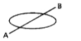 For a thin flat circular disk, the radius of gyration about a diameter as axis is k. If the disk is cut along a diameter AB as shown in to two equal pieces, then find the radius of gyration of each piece about AB.