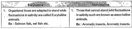 Distinguish between eurthaline and stenohaline animals.