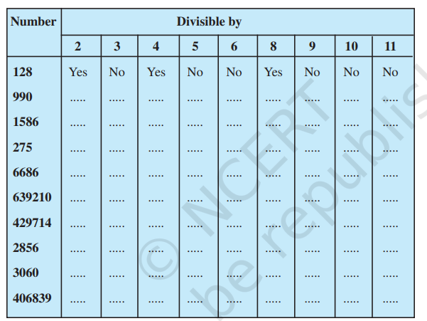 Using  divisibility tests, determine  which of  the following numbers are divisible by 2;by 3; by  4; by 5; by 6; by 8; by 9; by 10 ; by  11 (say, yes or no):