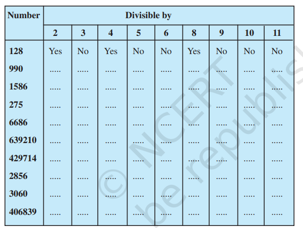 ppt-divisibility-rules-powerpoint-presentation-free-download-id