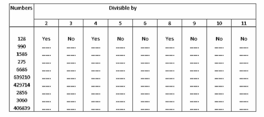 Using  divisibility tests, determine  which of  the following numbers are divisible by 2;by 3; by  4; by 5; by 6; by 8; by 9; by 10 ; by  11 (say, yes or no):
