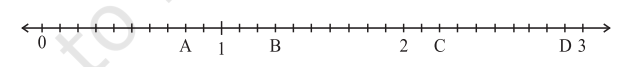Write the decimal number represented by the points  A, B, C, D on the given number line.