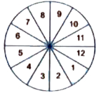 A game of chance consists of spinning an arrow which is equally likely to come to rest pointing to one of the numbers 1, 2, 3……., 12 as shown in the Fig. What is the probability that it will point to:   (i) 6? (ii) an even number? (iii) a prime number? (iv) a multiple of 4?