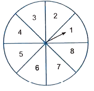 A game of chance consists of spinning an arrow on a circular board, divided into 8 equal parts, which comes to rest pointing at one of the numbers 1,2, 3, ..., 8 , which are equally likely outcomes. What is the probability that the arrow will point at (i) an odd numbei ? (ii) a number greater than 3? (Hi) a number less than 9?