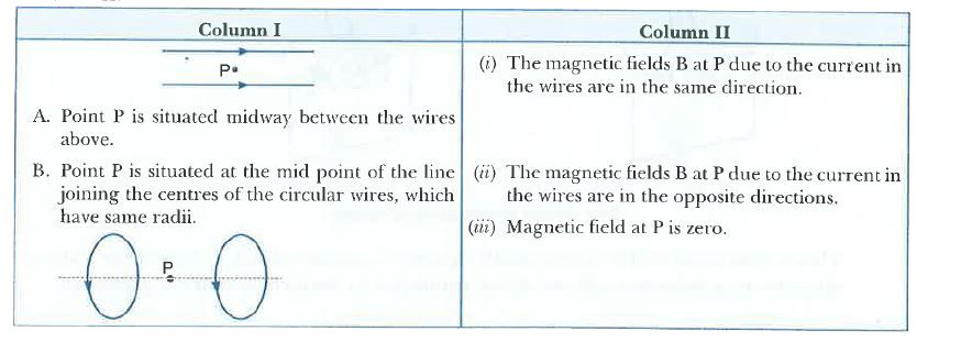 Two wires each carrying a steady current i are shown in two different configurations in column I. The magnetic field produced due to current in the wires is described in column II. Match the situations A and B in column I with all the correct statements in column II.
