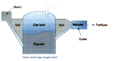 how to draw biogas plant - YouTube