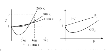 Sketch shows the plot of Z vs P for 1 mol of a hypothetical gas at three distinct temperature.      Boyle’s temperature is the temperature at which a gas shows ideal behaviour over a pressure range in the low pressure region. Boyle’s temperature (T(b)) = (a)/(Rb). If a plot is obtained at temperatures well below Boyle’s temperature then the curve will show negative deviation, in low pressure region and positive deviation in the high pressure region. Near critical temperature the curve is more like CO(2) and the temperature well above critical temperature curve is more like H(2) as shown above. At high pressure suppose all the constant temperature curve varies linearly with pressure according to the following equation: Z =1 + (Pb)/(RT) (R = 2 cal mol^(-1) K^(-1))   As shown in the figure at 200 K and 500 atm value of compressibility factor is 2 (approx). Then volume of the gas at this point will be :