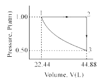 A sample consisting of 1 mole of a mono-atomic perfect gas (C(v) = 3/2 R) is taken through the cycle as shown.      Temperature at points (1), (2) and (3), respectively is: