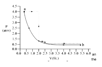 One mole of an ideal gas is taken from a to b along two paths denoted by the solid and the dashed lines as shown in the graph below. If the work done along the solid line path is w(s), and that along the dotted line path is w(d), then the integer closest to the ratio w(d)//w(s) is: