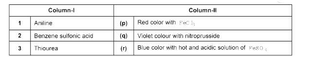 Match the organic compounds in Column-I with the Lassaigne's test results in Column-II appropriately :