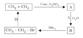 Identify A and D in the following sequence of reactions :