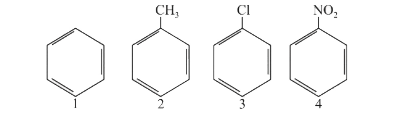 Identify the correct order of reactivity in electrophilic substitution reactions of the following compounds :