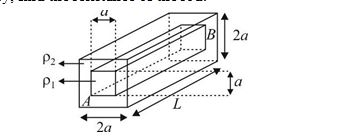 A composite rod made up of two conductors of resistivity rho(1) and rho(2)  is shown in the figure. If face A and B are connected to a battery, find the resistance of the rod.