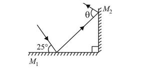 A ray of light is reflected by two perpendicular plane mirrors as shown. The angle theta  is equal to: