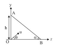 In the adjacent figure AB is an inclined wall making an angle  alpha = 30^@  with the horizontal (x-axis). AB crosses the y-axis at a height h = (10 N)/3 m.   A small stone is projected from the origin ‘O’ with the speed u = 10 m/s at angle 60^@  with the horizontal. Find the value of N, if the stone just grazes the wall.  (g =10 m//s^(2))