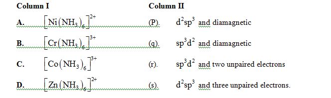 Match the complex ions listed in column –I with the characteristics listed in column –II using the codes gives below.