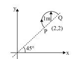 A uniform magnetic field B=(3hati+4hatj+hatk)  exists in region of space. A semicircular wire of radius 1 m carrying current 1A having its centre at (2, 2, 0) is placed in x-y plane as shown in the figure. The force on semicircular wire will be :