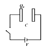In the circuit shown, left plate of the capacitor with capacitance C is given a charge Q(0) and plates of capacitor are connected across the battery as shown. Amount of charge that will flow from battery to left plate of capacitor when key is closed is: