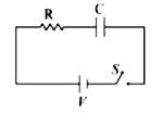 In the circuit shown, the capacitor is initially uncharged. The switch S is closed at t = 0. Time after which  voltage across capacitor and resistor are equal is: